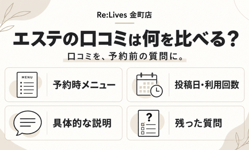 口コミのメニュー、時期、説明内容を確かめて予約前の質問にまとめる4段階。