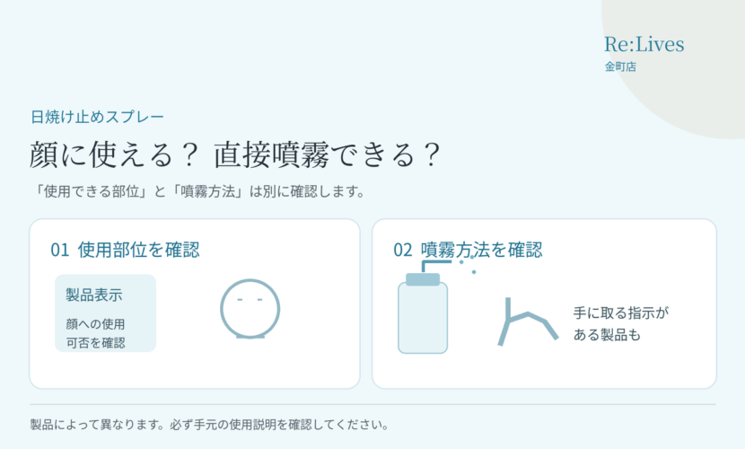 日焼け止めスプレーの使用部位と噴霧方法を別々に確認する図