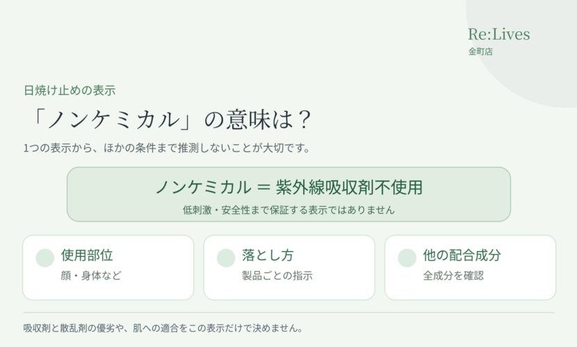 ノンケミカルの意味と、別途確認する使用部位や落とし方を分けた図