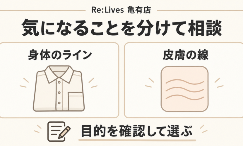 身体のラインと皮膚の線状の跡を分け、相談の目的を整理する図。