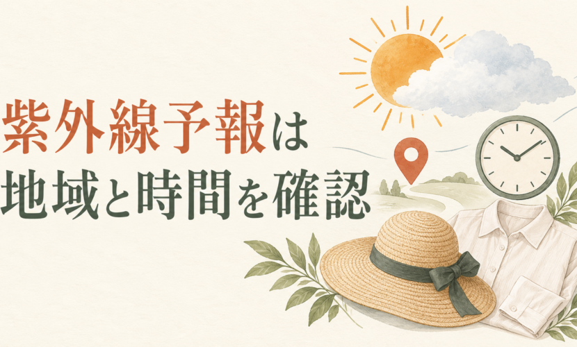 紫外線予報の日付・地域・時間を確認し、帽子や衣服を準備する説明図